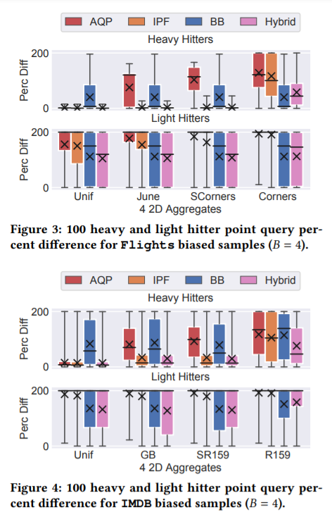 fig34